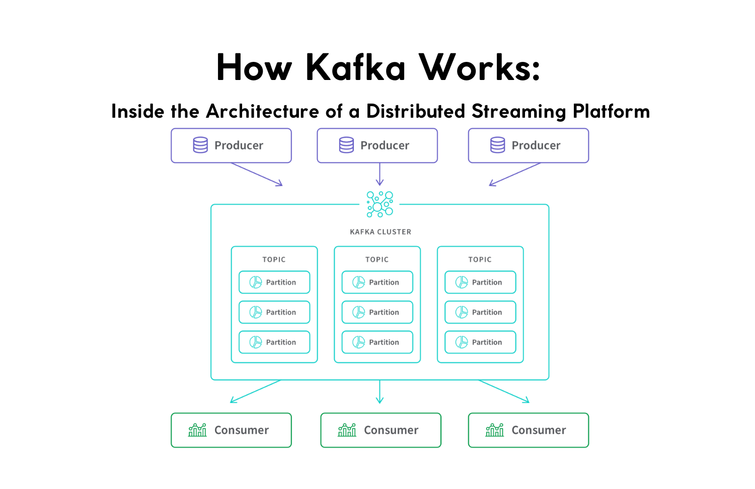 Kafka Distributed Log Architecture Diagram
