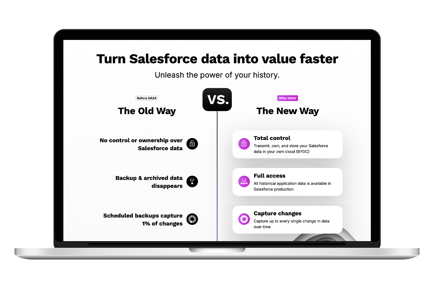 Grax – Salesforce Data Protection and Analytics Platform